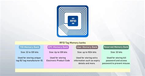 data storage on a rfid tag for a distributed system|DATA STORAGE ON A RFID TAG FOR A.